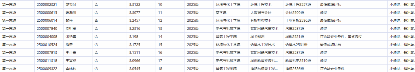 996B