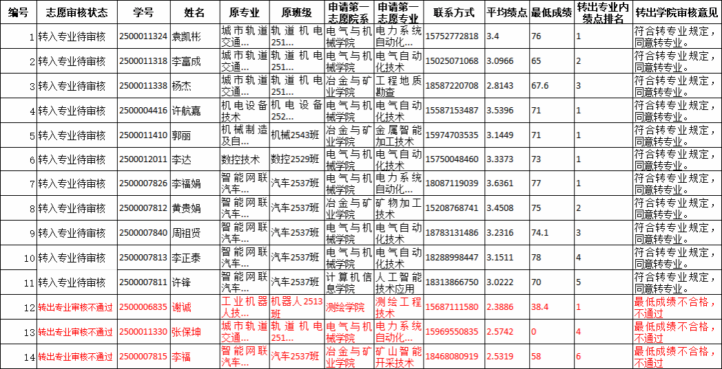 E097